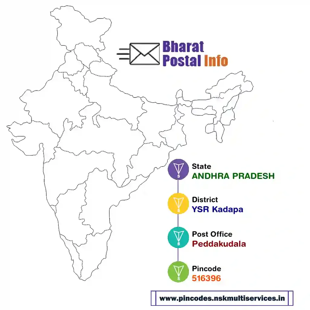 andhra pradesh-ysr kadapa-peddakudala-516396